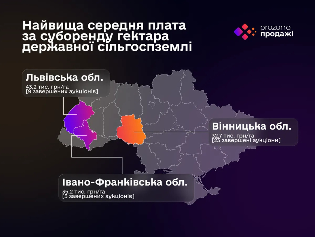 Інфорграфіка: prozorro.sale